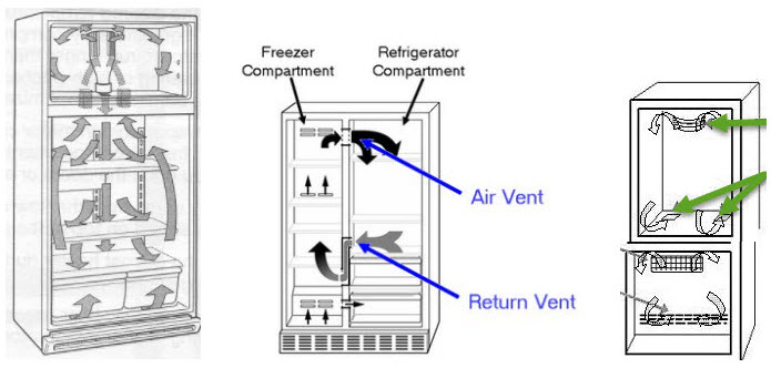 Blocked Airflow and Overstuffed Shelves